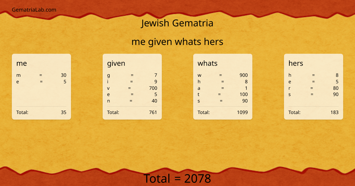 me given whats hers in jewish Gematria